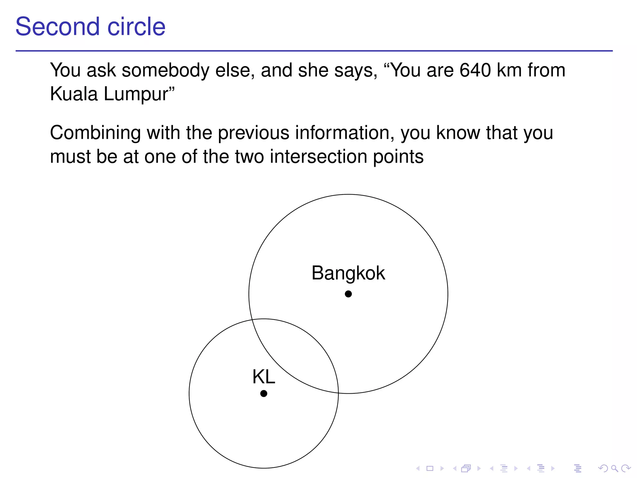 Second circle
  You ask somebody else, and she says, “You are 640 km from
  Kuala Lumpur”

  Combining with the previous information, you know that you
  must be at one of the two intersection points




                                Bangkok




                         KL
 