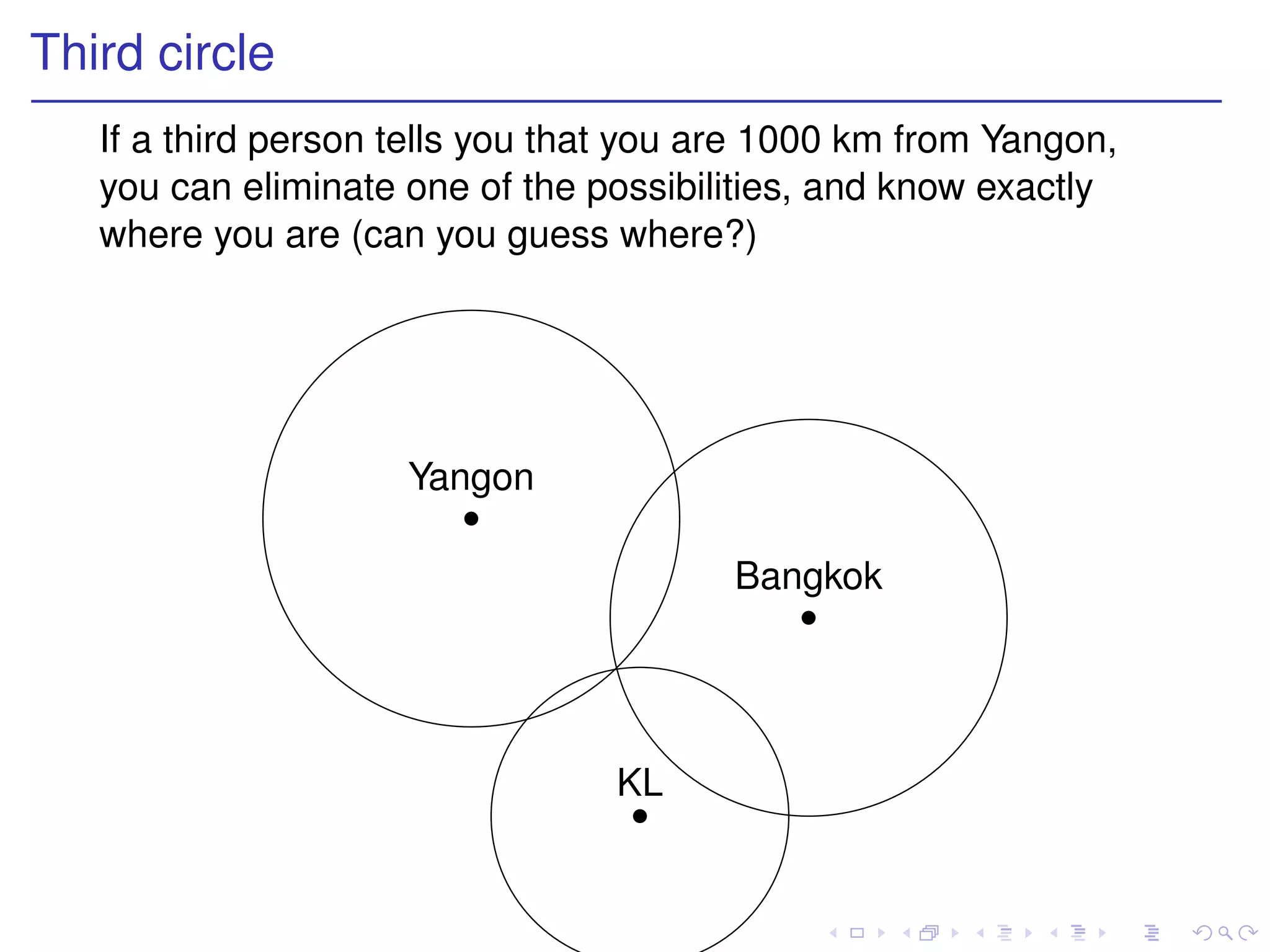 Third circle
   If a third person tells you that you are 1000 km from Yangon,
   you can eliminate one of the possibilities, and know exactly
   where you are (can you guess where?)




                     Yangon

                                         Bangkok




                                 KL
 