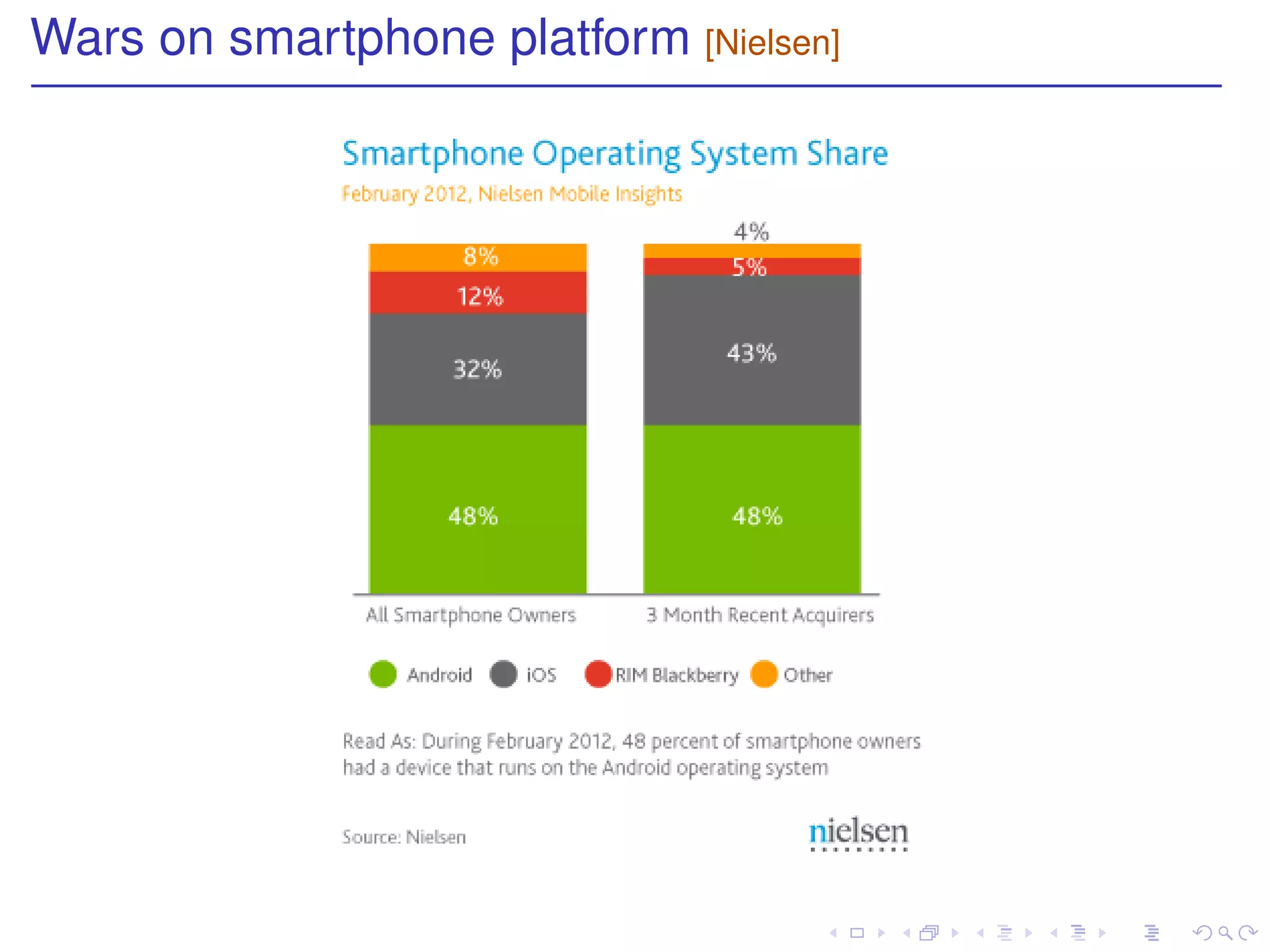 Wars on smartphone platform [Nielsen]
 