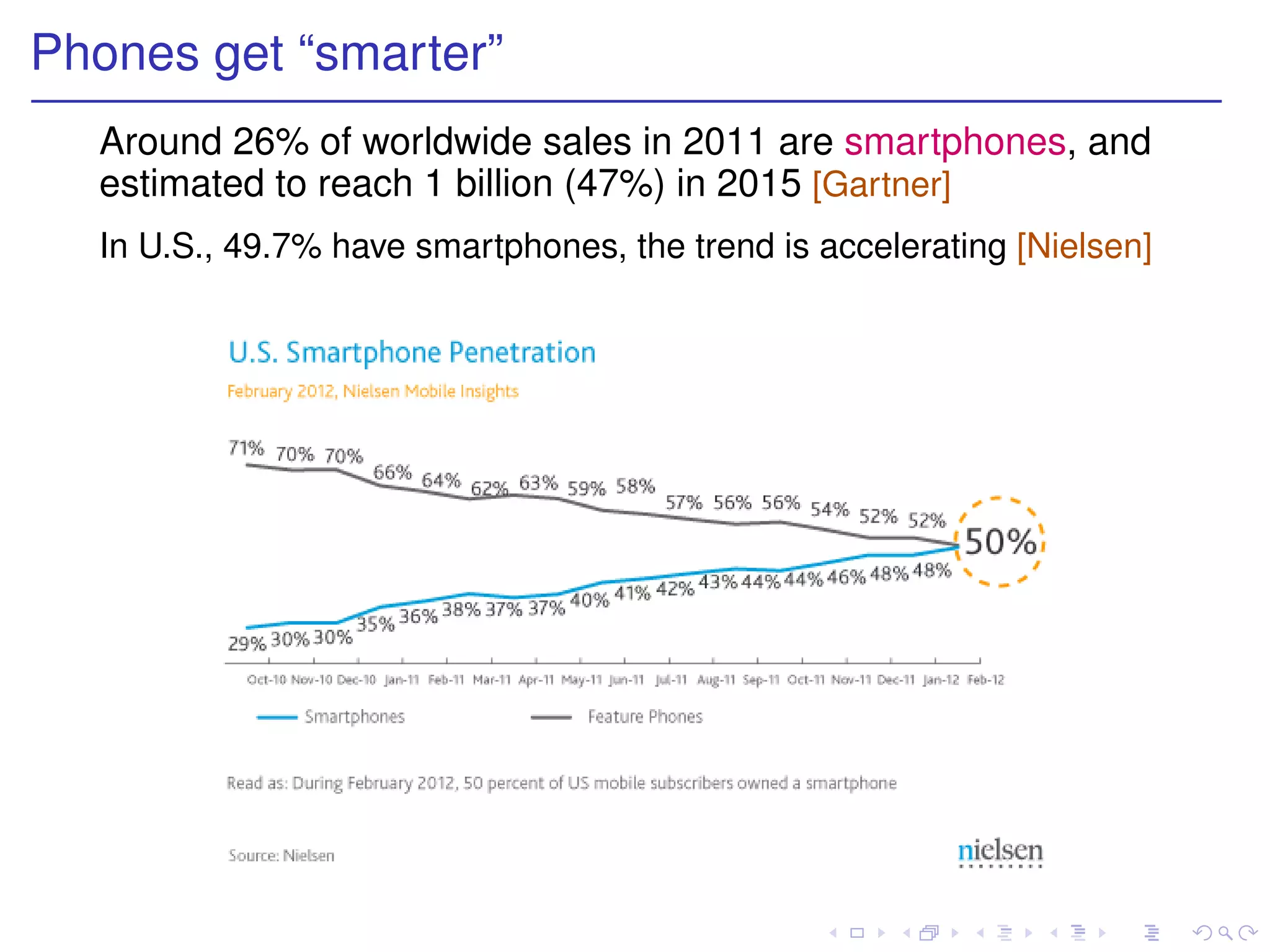 Phones get “smarter”
  Around 26% of worldwide sales in 2011 are smartphones, and
  estimated to reach 1 billion (47%) in 2015 [Gartner]
  In U.S., 49.7% have smartphones, the trend is accelerating [Nielsen]
 