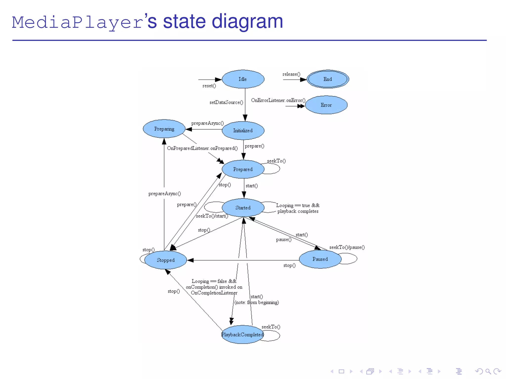 MediaPlayer’s state diagram
 