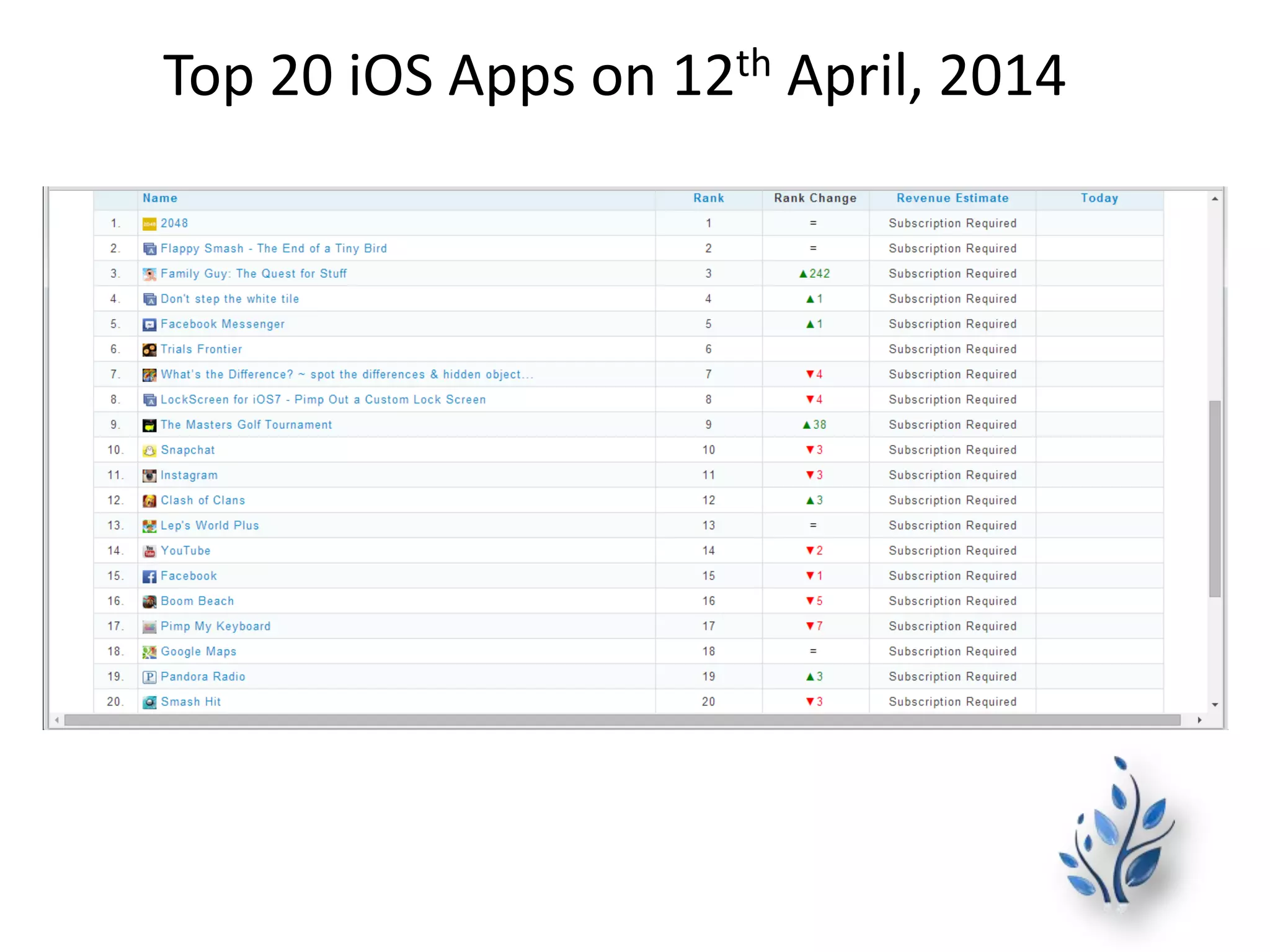 Top 20 iOS Apps on 12th April, 2014
 