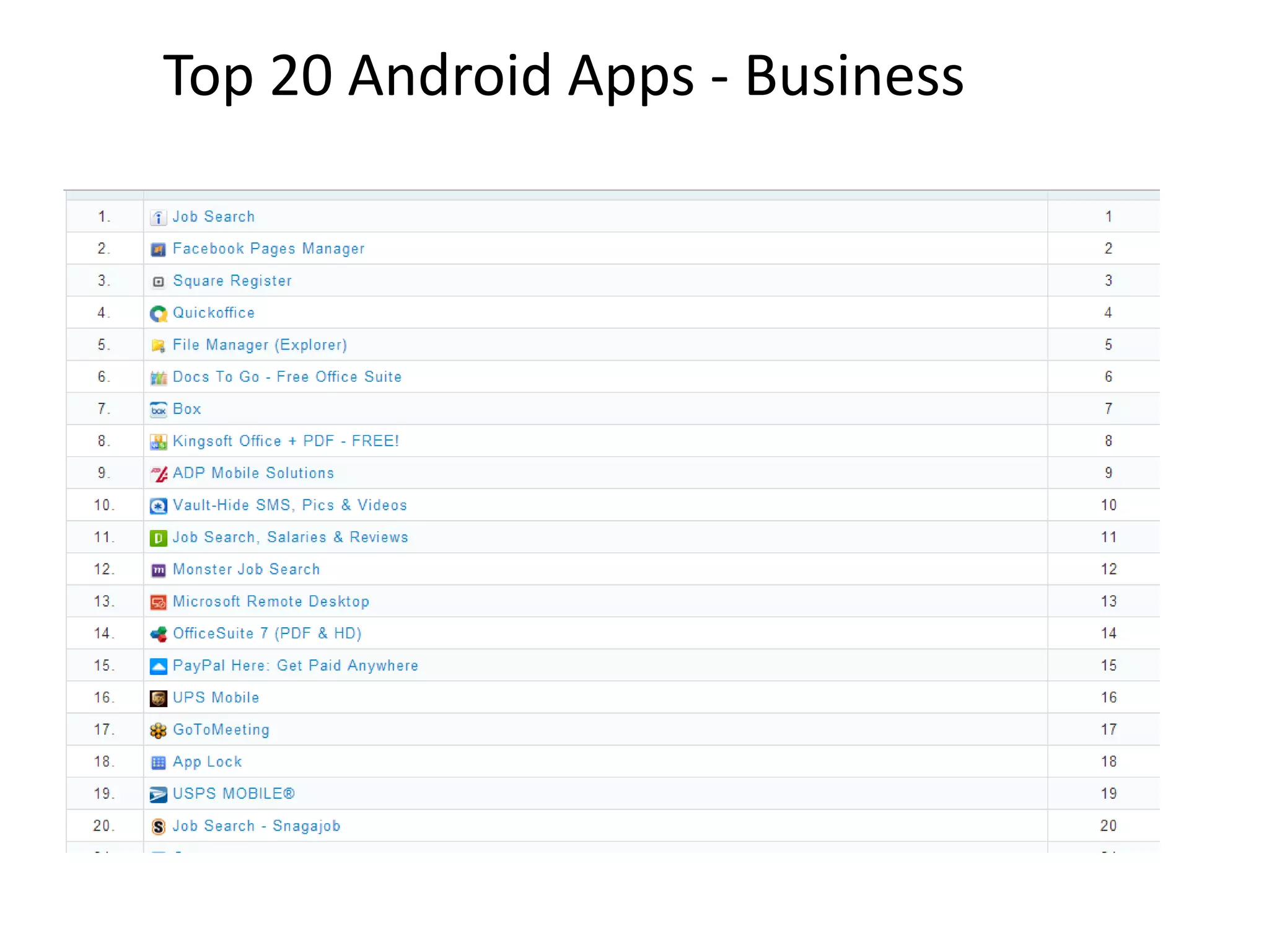 Top 20 Android Apps - Business
 