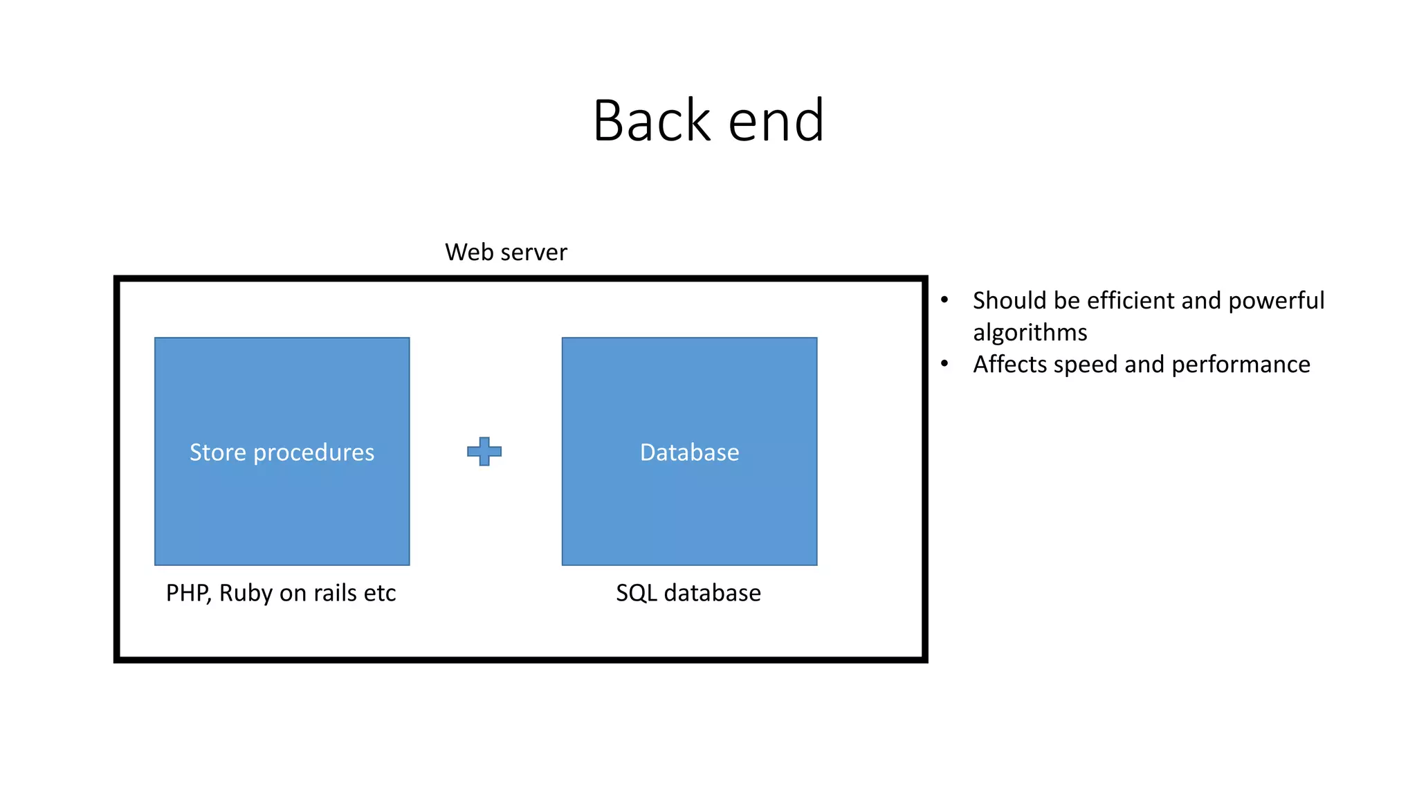 Back end
Store procedures Database
Web server
• Should be efficient and powerful
algorithms
• Affects speed and performance
PHP, Ruby on rails etc SQL database
 