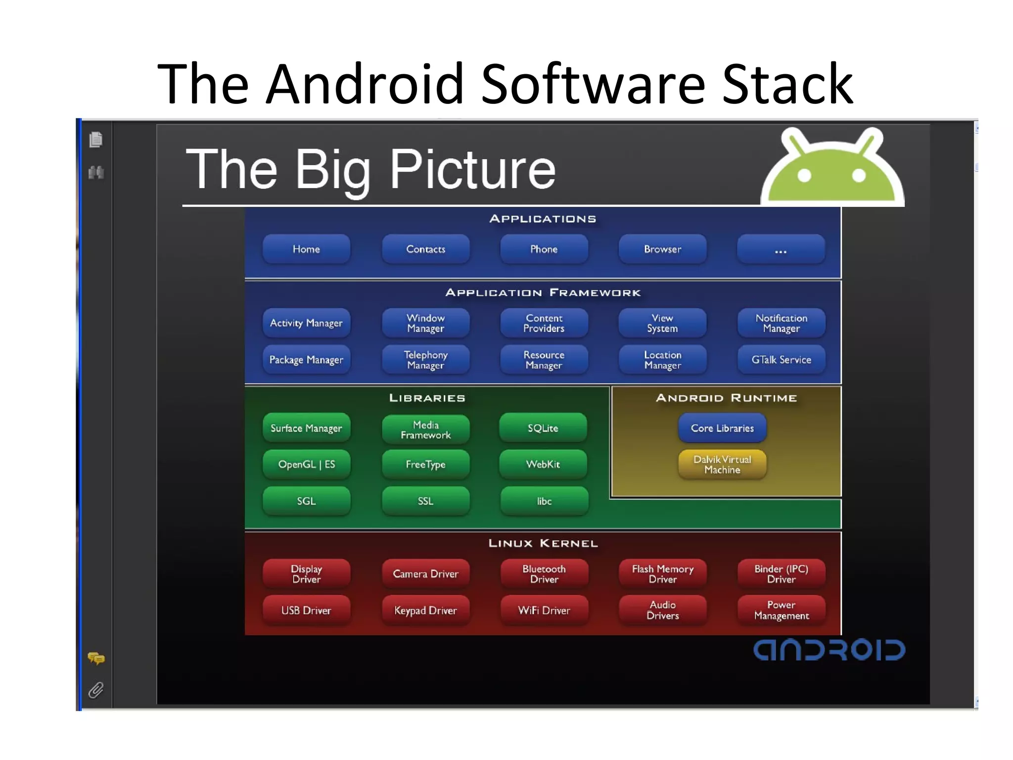 The Android Software Stack
 