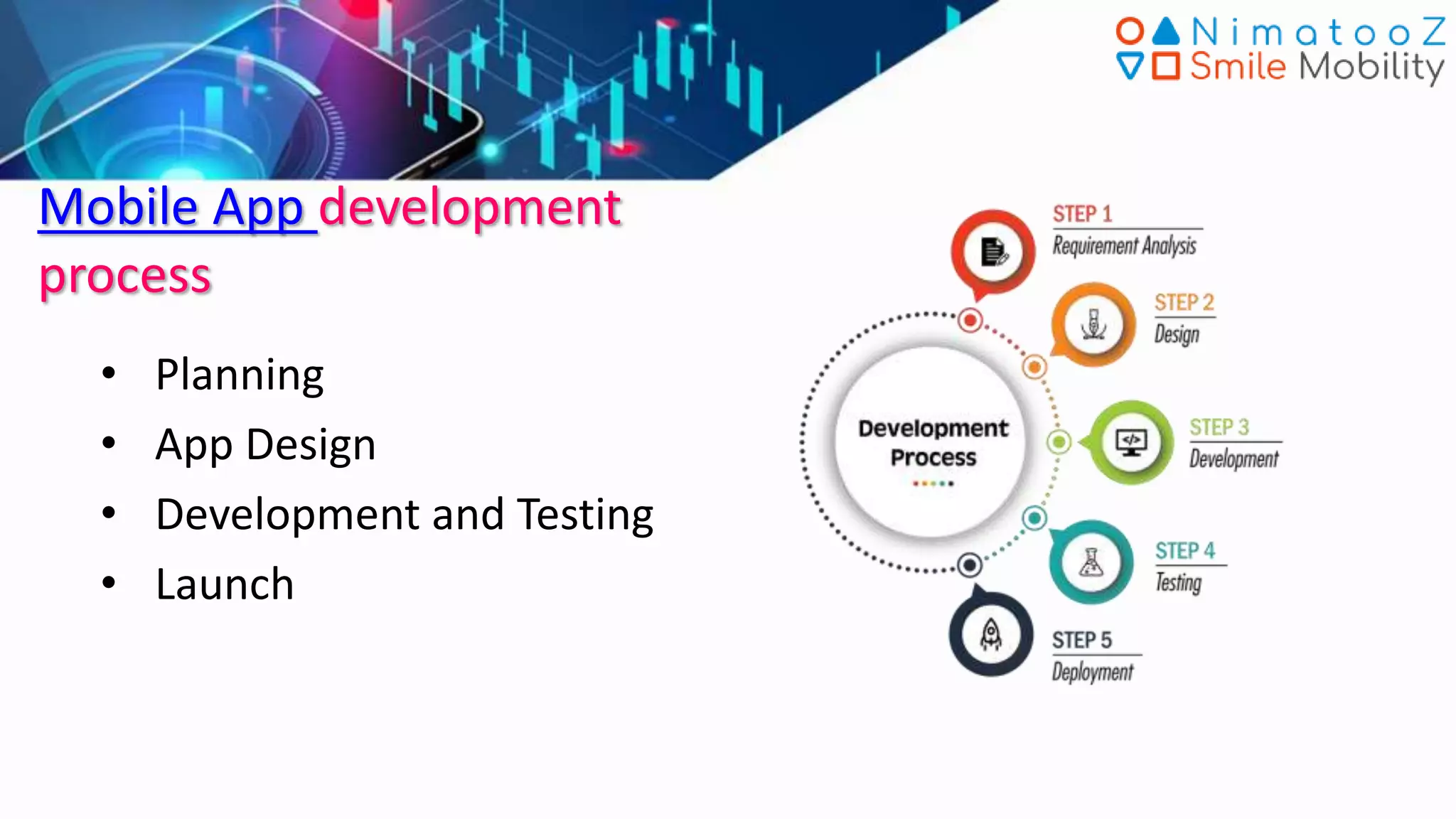 Mobile App development
process
• Planning
• App Design
• Development and Testing
• Launch
 