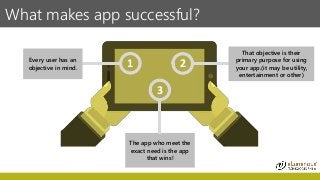 What makes app successful?
1
The app who meet the
exact need is the app
that wins!
2Every user has an
objective in mind.
3...