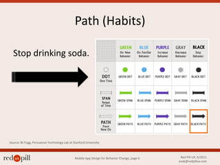 Path (Habits)<br />Stop drinking soda. <br />Source: BJ Fogg, Persuasive Technology Lab at Stanford University<br />Red Pi...