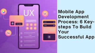 EAGLEWOOD REALTY
Mobile App
Development
Process: 6 Key-
steps To Build
Your
Successful App
 