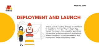 DEPLOYMENT AND LAUNCH
After successful testing, the app is submitted
to app stores (Google Play or Apple App
Store). Developers follow specific guidelines
for approval and ensure smooth deployment.
A launch strategy, including marketing and
promotions, helps attract early users.
mpaars.com
 