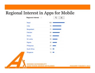Regional Interest in Apps for Mobile
 