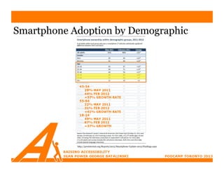Smartphone Adoption by Demographic




            http://pewinternet.org/Reports/2012/Smartphone-Update-2012/Findings.aspx
 