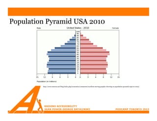 Population Pyramid USA 2010




         http://www.tutor2u.net/blog/index.php/economics/comments/excellent-moving-graphic-showing-us-population-pyramid-1950-to-2010/
 