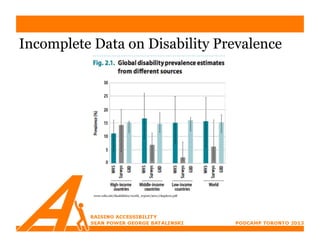 Incomplete Data on Disability Prevalence




           www.who.int/disabilities/world_report/2011/chapter2.pdf
 