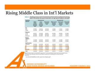 Rising Middle Class in Int’l Markets




          www.who.int/disabilities/world_report/2011/chapter2.pdf
 