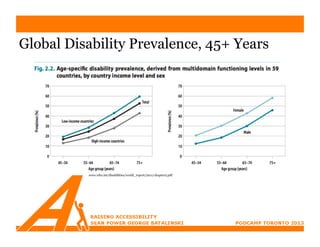 Global Disability Prevalence, 45+ Years




          www.who.int/disabilities/world_report/2011/chapter2.pdf
 