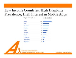Low Income Countries: High Disability
Prevalence; High Interest in Mobile Apps
 