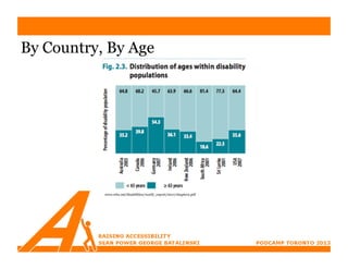 By Country, By Age




           www.who.int/disabilities/world_report/2011/chapter2.pdf
 