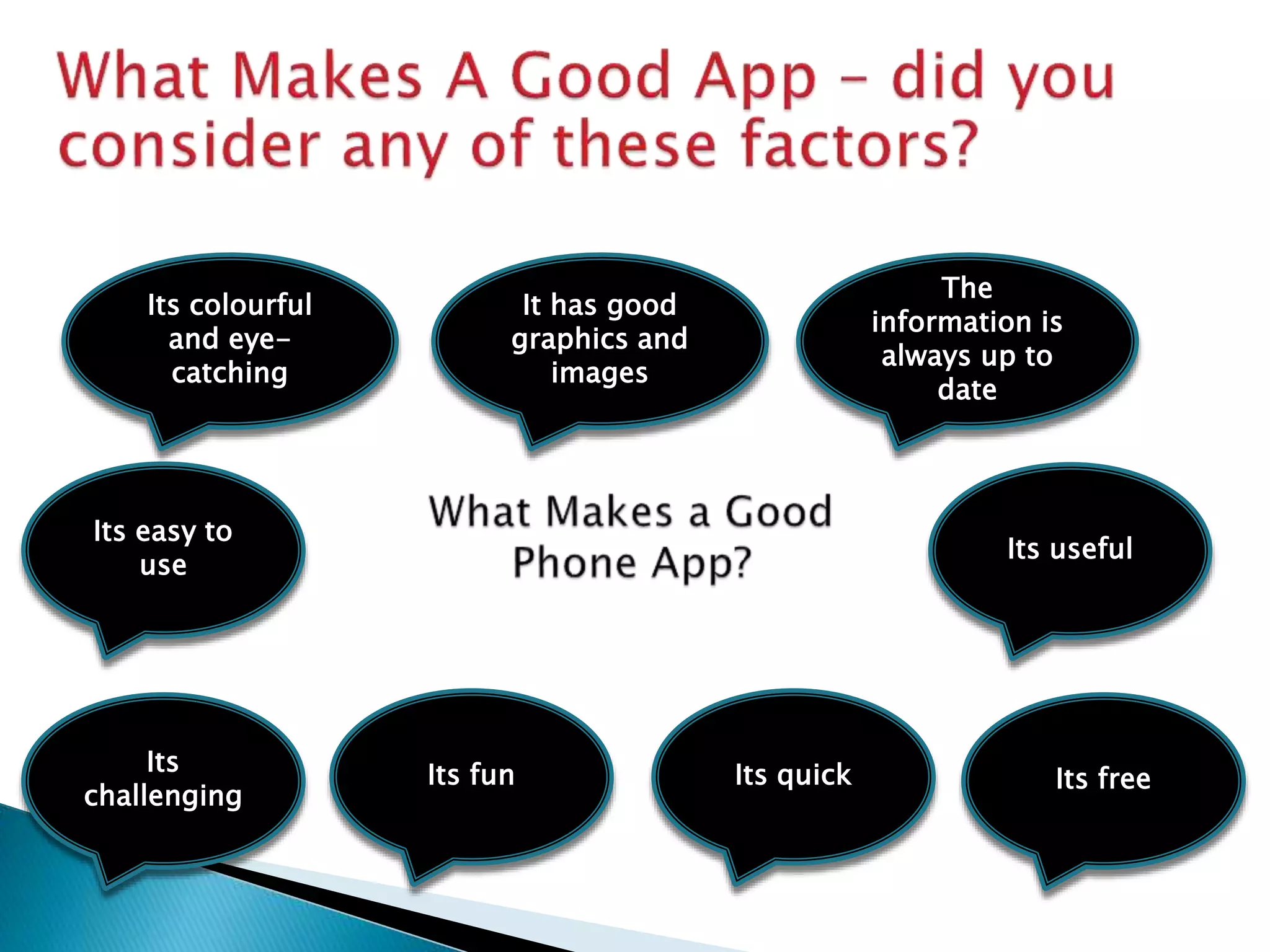 Its easy to
use
Its free
It has good
graphics and
images
Its useful
Its
challenging
Its fun
The
information is
always up to
date
Its colourful
and eye-
catching
Its quick
 