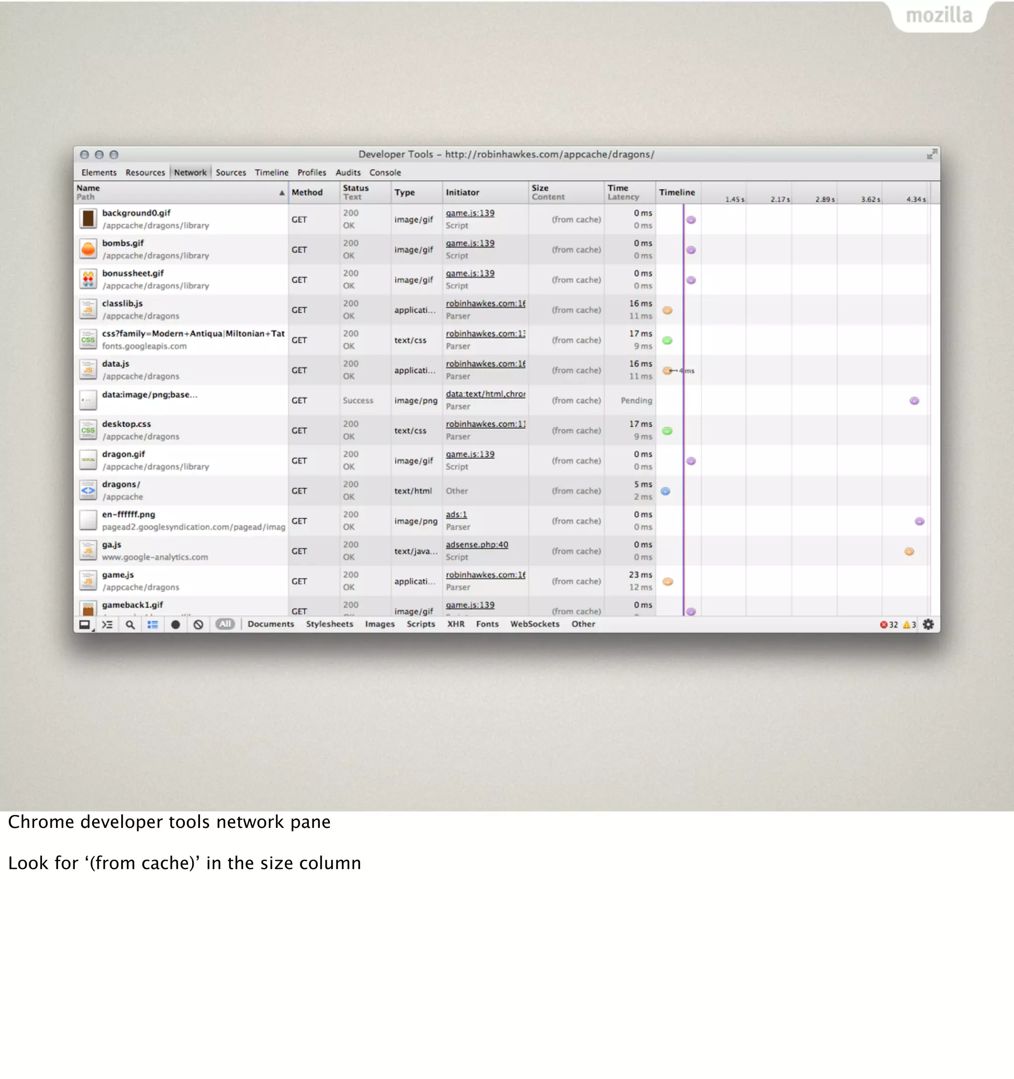 Chrome developer tools network pane

Look for ‘(from cache)’ in the size column
 