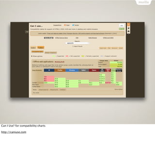 Can I Use? for compatibility charts

http://caniuse.com
 