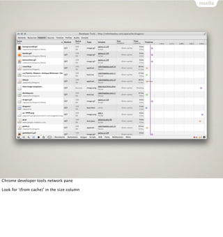 Chrome developer tools network pane

Look for ‘(from cache)’ in the size column
 