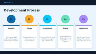 The Core of Mobile App Development Guide | PDF