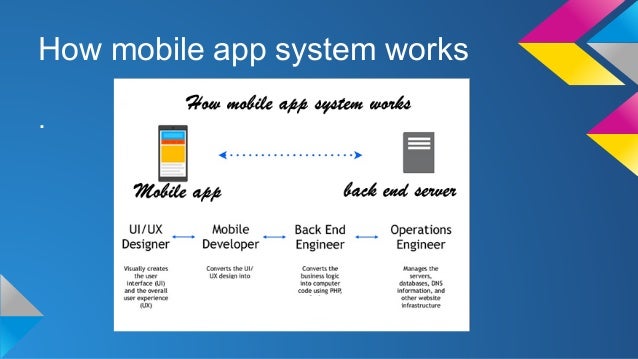 mobile app development cookbook how mobile app works