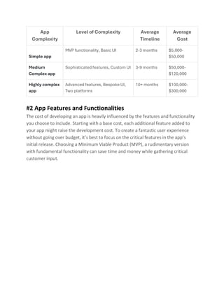Mobile App Development Cost 2024 Budgeting Your Dream App | PDF