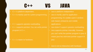 Java Basics | PPT