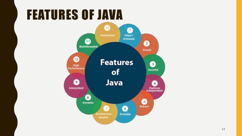 Java Basics