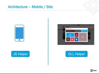 Mobile App Development Using Appcelerator and DNN WebAPIs