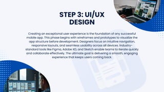 Mobile App Development Process explained step by step | PDF