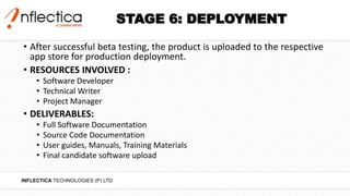 Mobile App Development Project Lifecycle Pptx