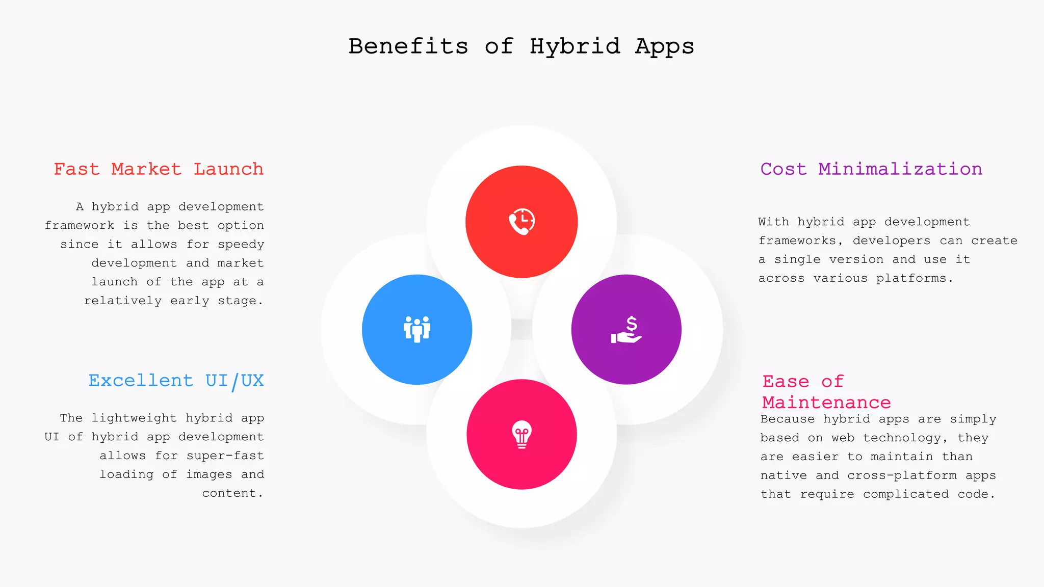 Benefits of Hybrid Apps
The lightweight hybrid app
UI of hybrid app development
allows for super-fast
loading of images and
content.
Excellent UI/UX
A hybrid app development
framework is the best option
since it allows for speedy
development and market
launch of the app at a
relatively early stage.
Fast Market Launch
Because hybrid apps are simply
based on web technology, they
are easier to maintain than
native and cross-platform apps
that require complicated code.
Ease of
Maintenance
With hybrid app development
frameworks, developers can create
a single version and use it
across various platforms.
Cost Minimalization
 