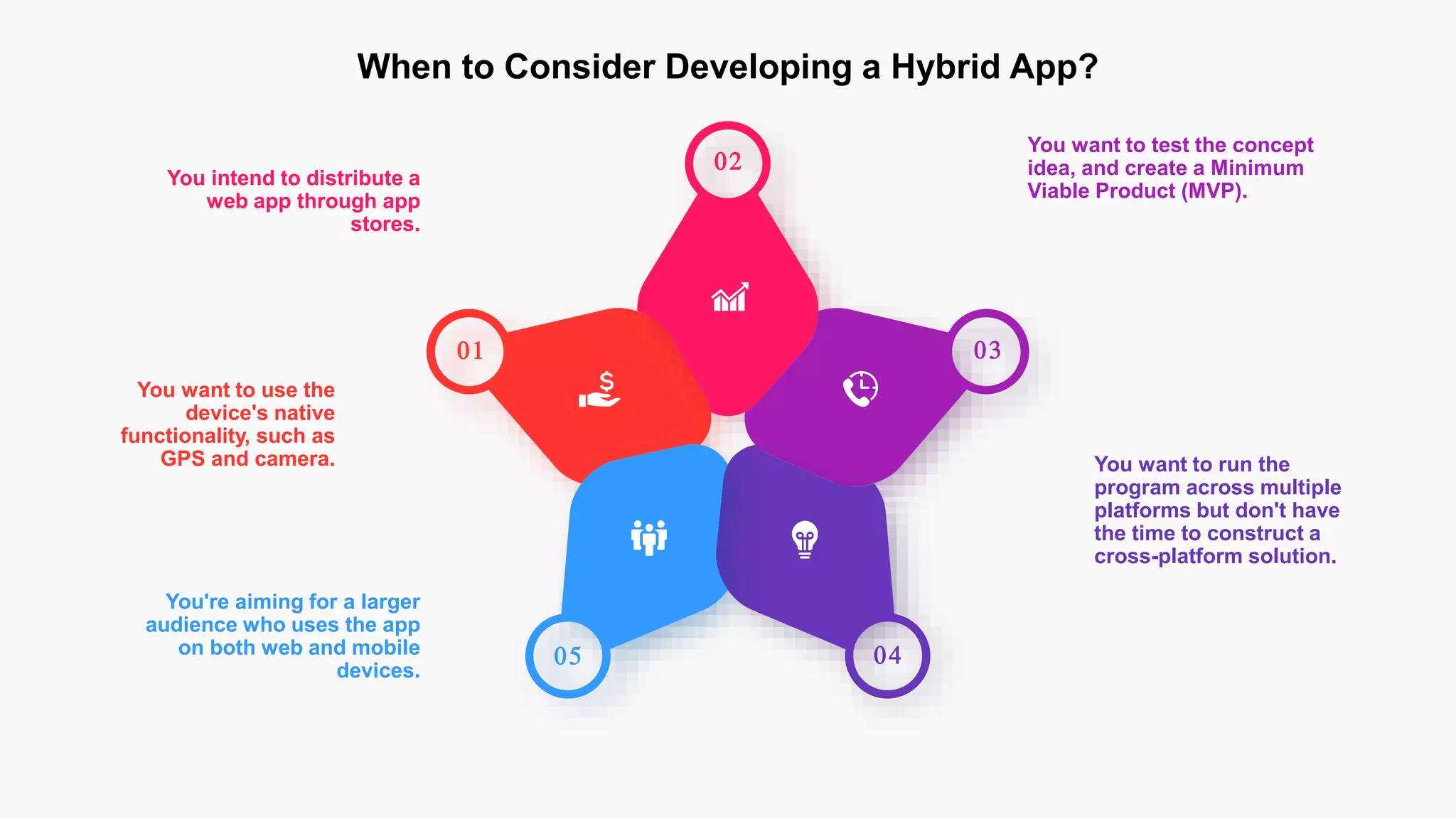 01
02
03
04
05
You're aiming for a larger
audience who uses the app
on both web and mobile
devices.
You want to use the
device's native
functionality, such as
GPS and camera.
You intend to distribute a
web app through app
stores.
You want to test the concept
idea, and create a Minimum
Viable Product (MVP).
You want to run the
program across multiple
platforms but don't have
the time to construct a
cross-platform solution.
When to Consider Developing a Hybrid App?
 