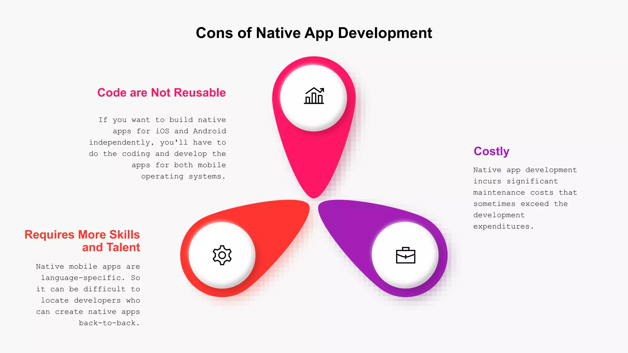 Native mobile apps are
language-specific. So
it can be difficult to
locate developers who
can create native apps
back-to-back.
Requires More Skills
and Talent
If you want to build native
apps for iOS and Android
independently, you'll have to
do the coding and develop the
apps for both mobile
operating systems.
Code are Not Reusable
Native app development
incurs significant
maintenance costs that
sometimes exceed the
development
expenditures.
Costly
Cons of Native App Development
 