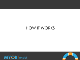 HOW IT WORKS 