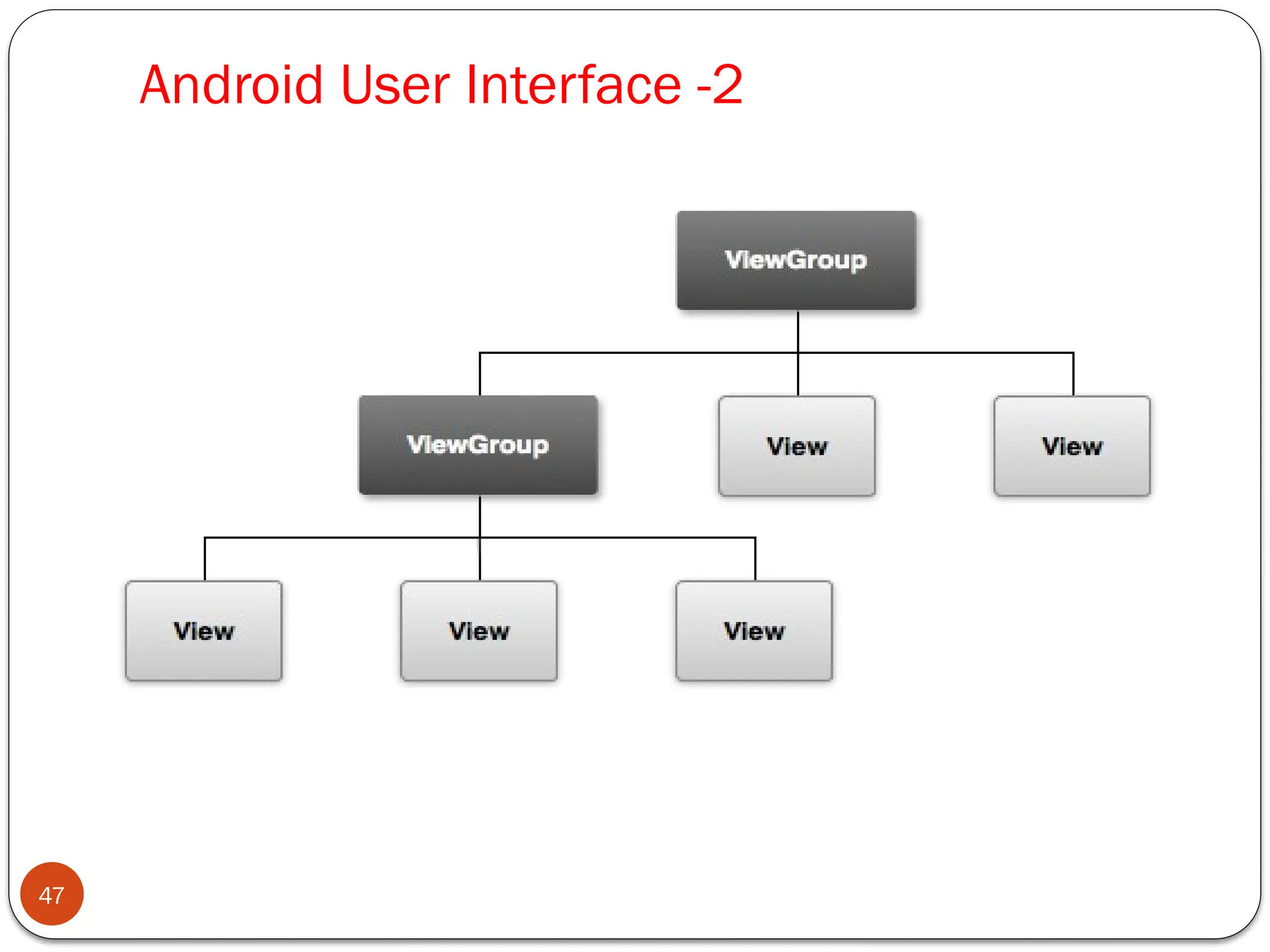 Android User Interface -2
47
 