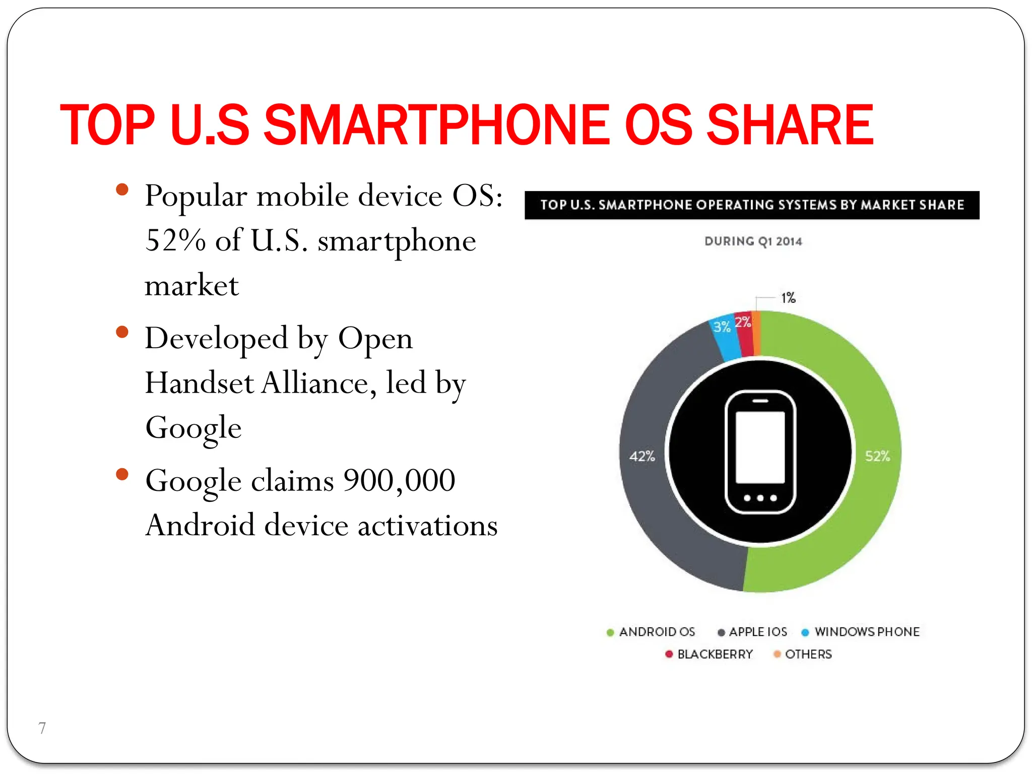 TOP U.S SMARTPHONE OS SHARE
7
 Popular mobile device OS:
52% of U.S. smartphone
market
 Developed by Open
HandsetAlliance, led by
Google
 Google claims 900,000
Android device activations
 