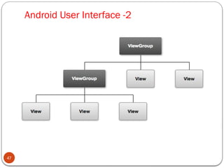 Android User Interface -2
47
 