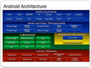 Android Architecture
 