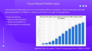 Cloud-Based Mobile Apps
Hybrid could solutions 
Multi-cloud platforms 
Cloud quantum computing
Cloud-based mobile apps can...