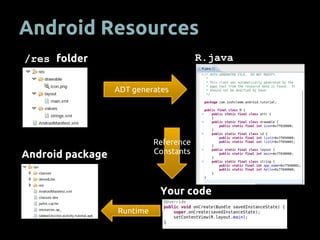 Android Resources
/res folder R.java
Android package
Your code
ADT generates
Reference
Constants
Runtime
 