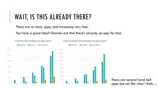 WAIT, IS THIS ALREADY THERE?
There are so many apps, and increasing very fast.
You have a good idea? Chances are that there’s already an app for that.
There are several hand bell
apps but not like what I think…
 