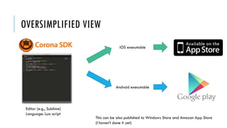 OVERSIMPLIFIED VIEW
Editor (e.g., Sublime)
Language: Lua script
iOS executable
Android executable
This can be also published to Windows Store and Amazon App Store
(I haven’t done it yet)
 