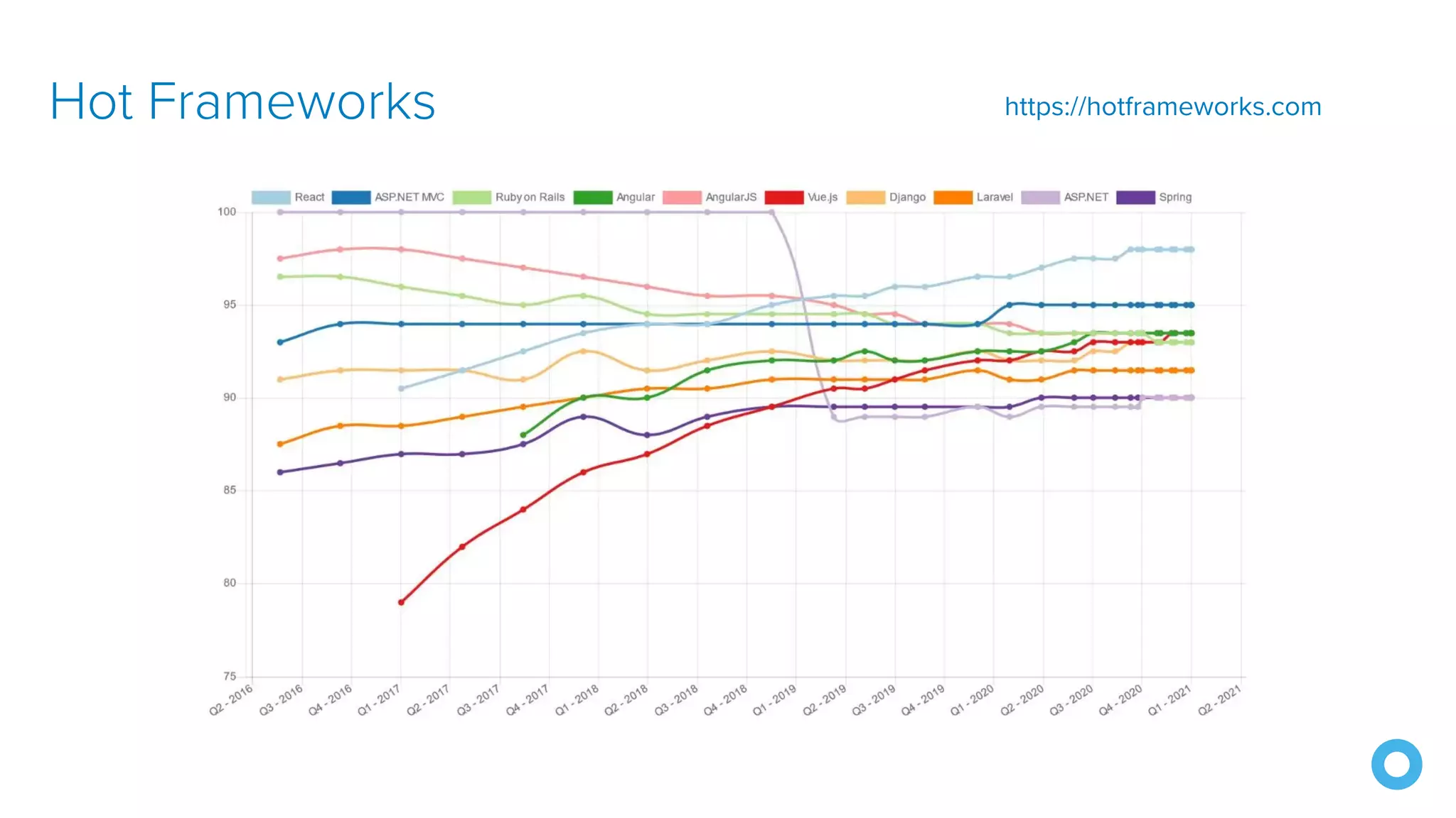 Hot Frameworks https://hotframeworks.com 