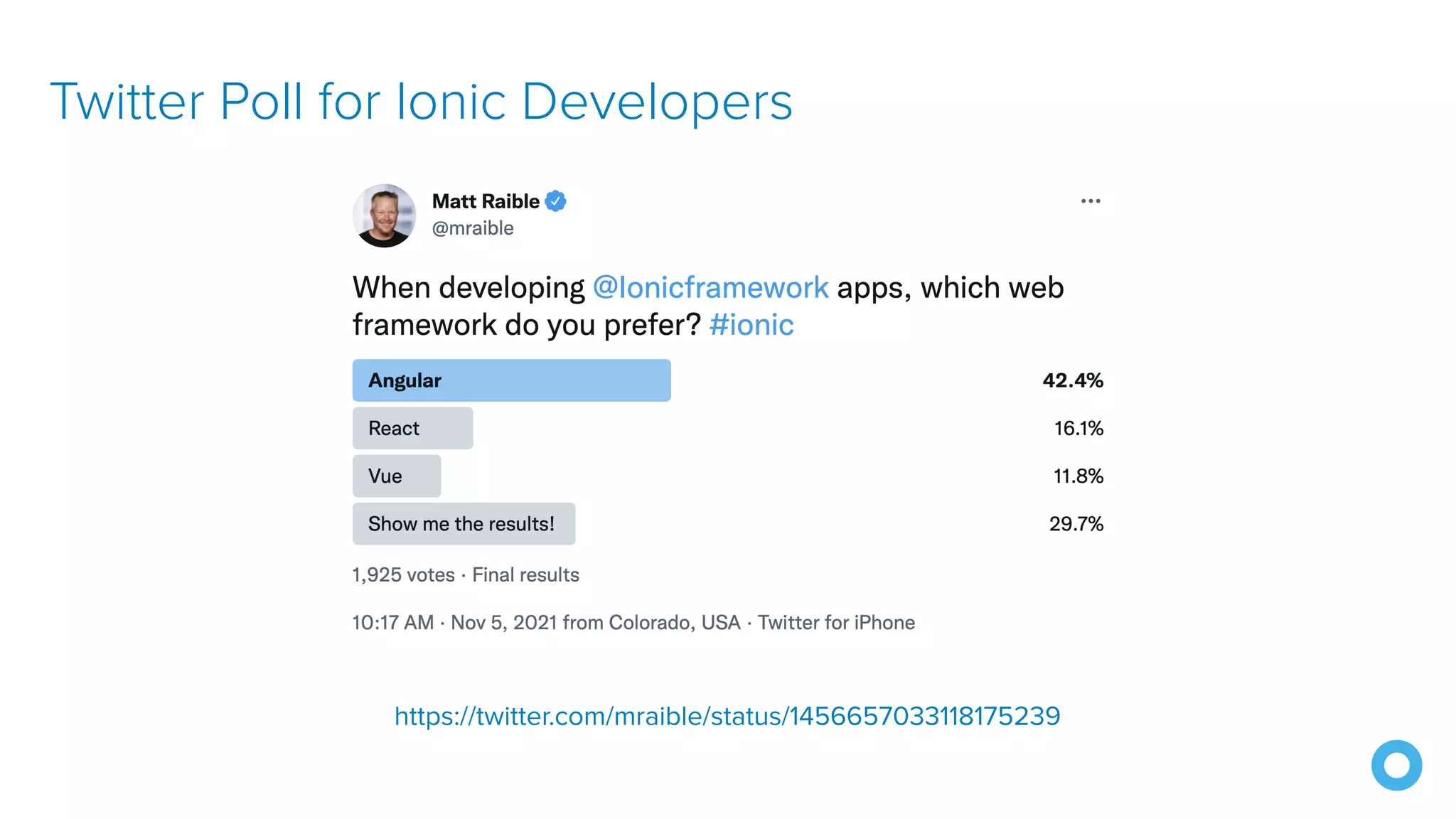 Twitter Poll for Ionic Developers https://twitter.com/mraible/status/1456657033118175239 