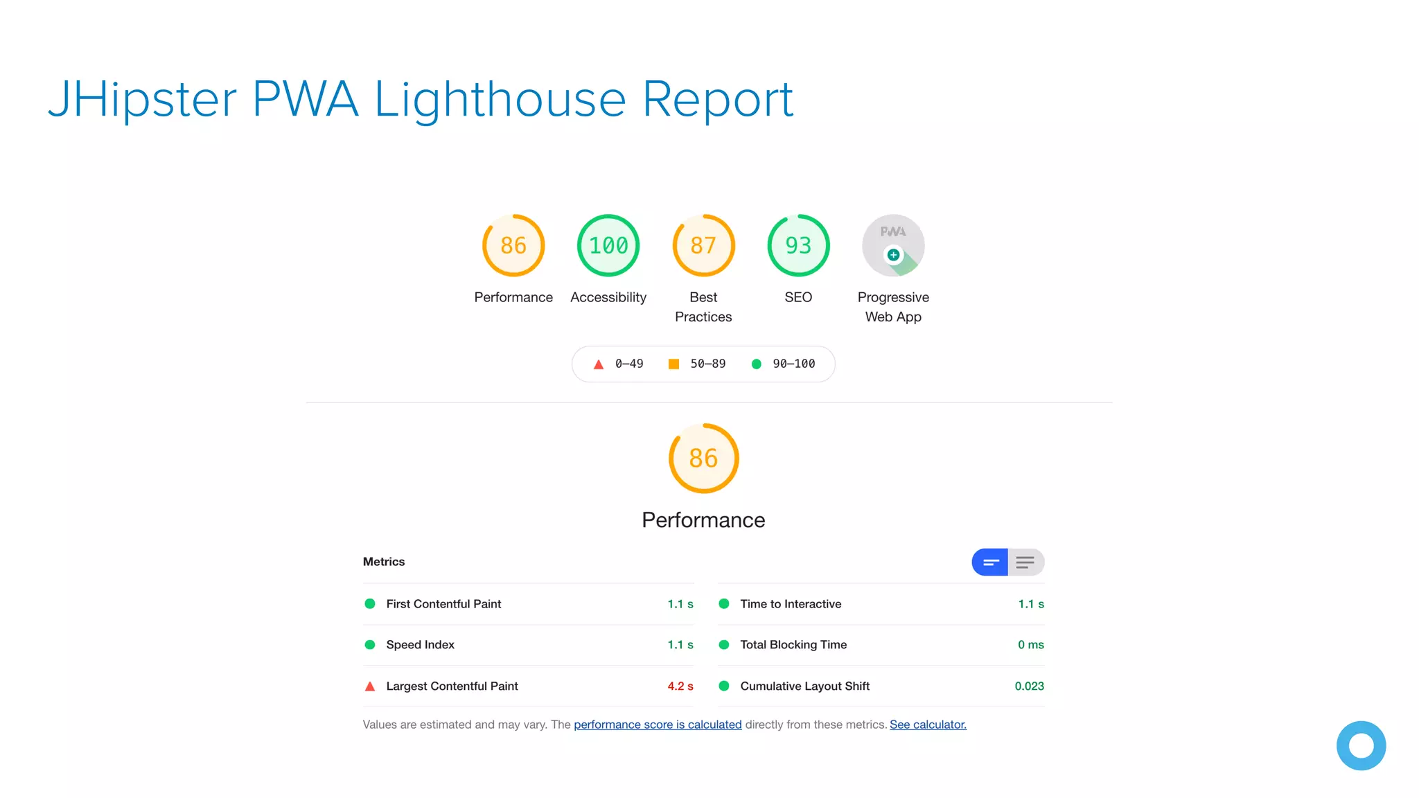 JHipster PWA Lighthouse Report 