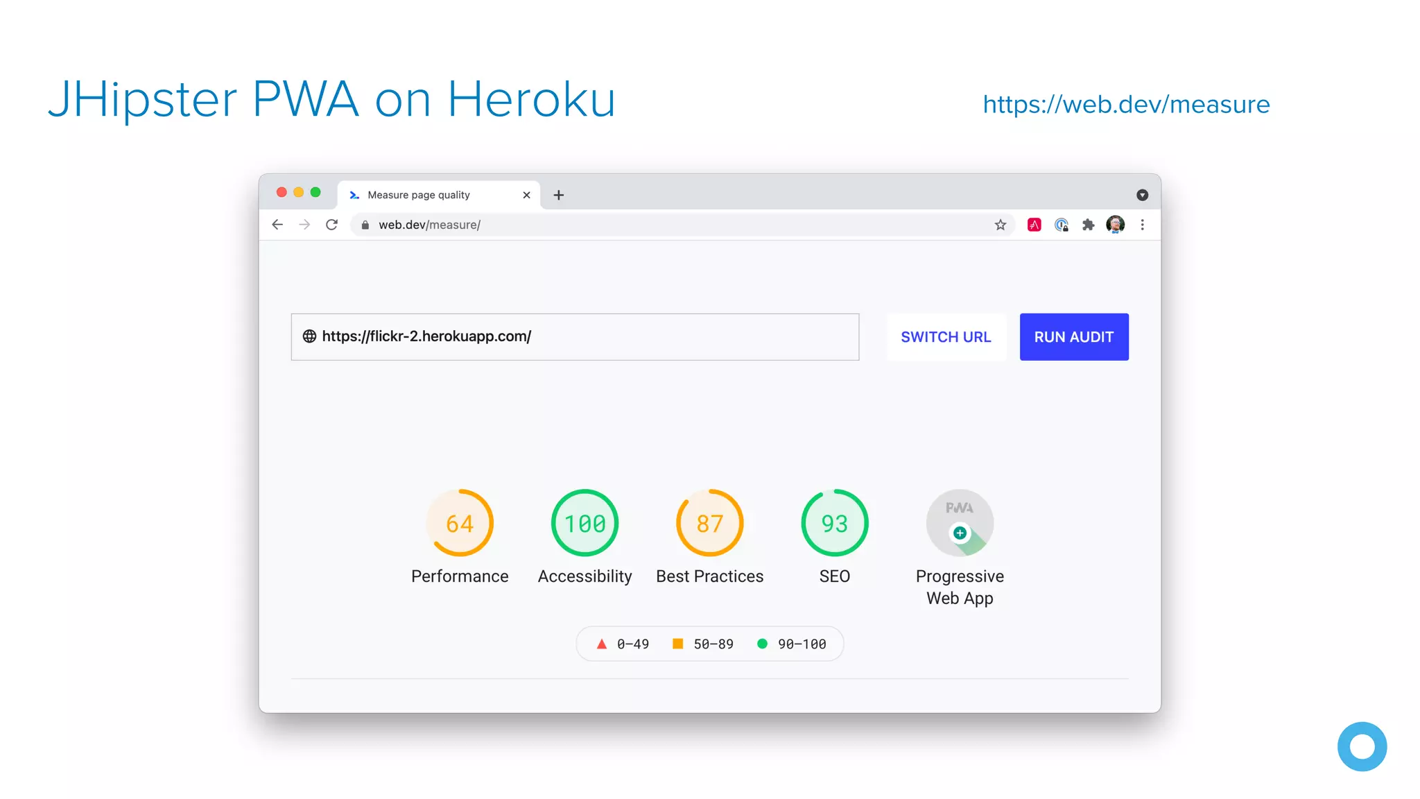 JHipster PWA on Heroku https://web.dev/measure 